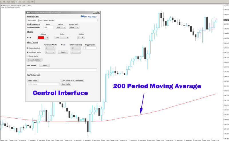 Price 200 Period Moving Average Crossover Alert